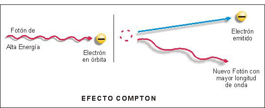 Efecto Compton Física Moderna